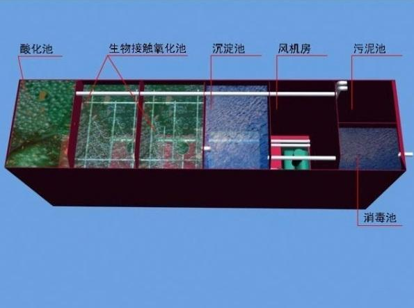 食品廠污水處理需要用到哪些設備？食品污水處理流程圖介紹